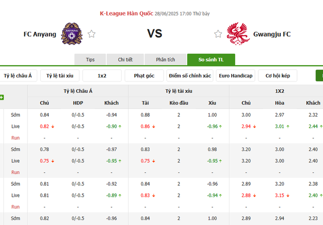 Nhận định nhanh FC Anyang vs Gwangju - 17h00 ngày 28/06 5 Tỷ lệ kèo bóng đá FC Anyang vs Gwangju