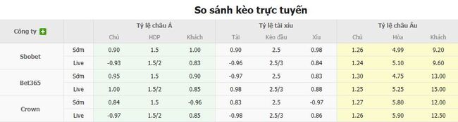 Nhận định nhanh Atletico Madrid vs Elche - 00h30 ngày 24/08 5 Tỷ lệ kèo bóng đá Atletico Madrid vs Elche