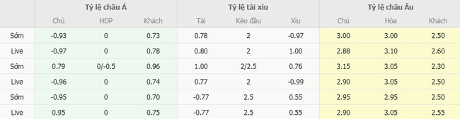 Nhận định nhanh Godoy Cruz vs Atletico Mineiro, 05h00 ngày 22/08 5 Tỷ lệ kèo bóng đá Godoy Cruz vs Atletico Mineiro