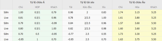 Nhận định nhanh Independiente vs Universidad de Chile - 07h30 ngày 21/08 5 Tỷ lệ kèo bóng đá Independiente vs Universidad de Chile
